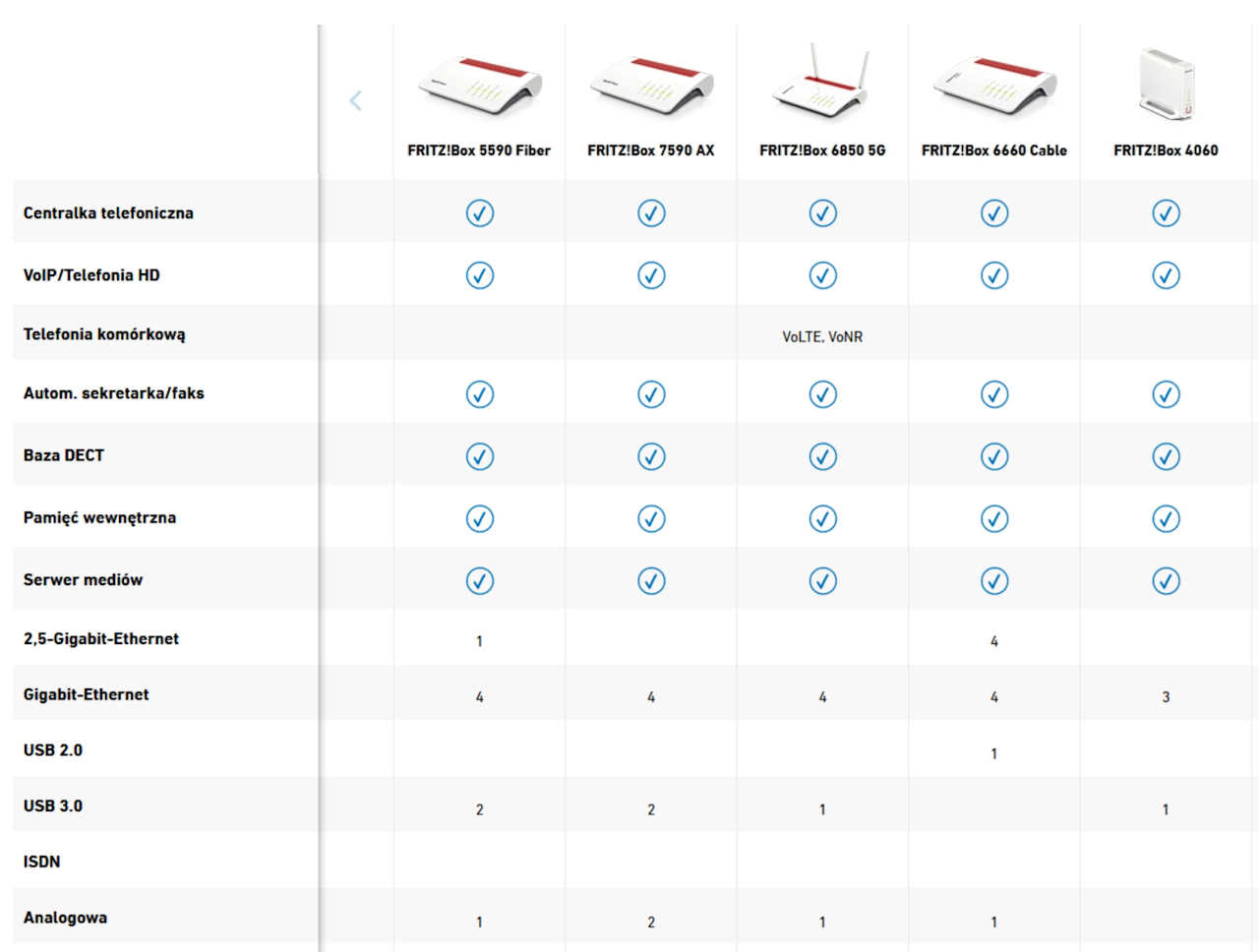 porównanie popularnych modeli routerów